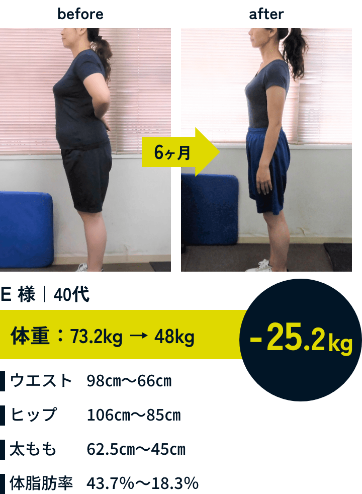 6ヶ月で-25.2kg