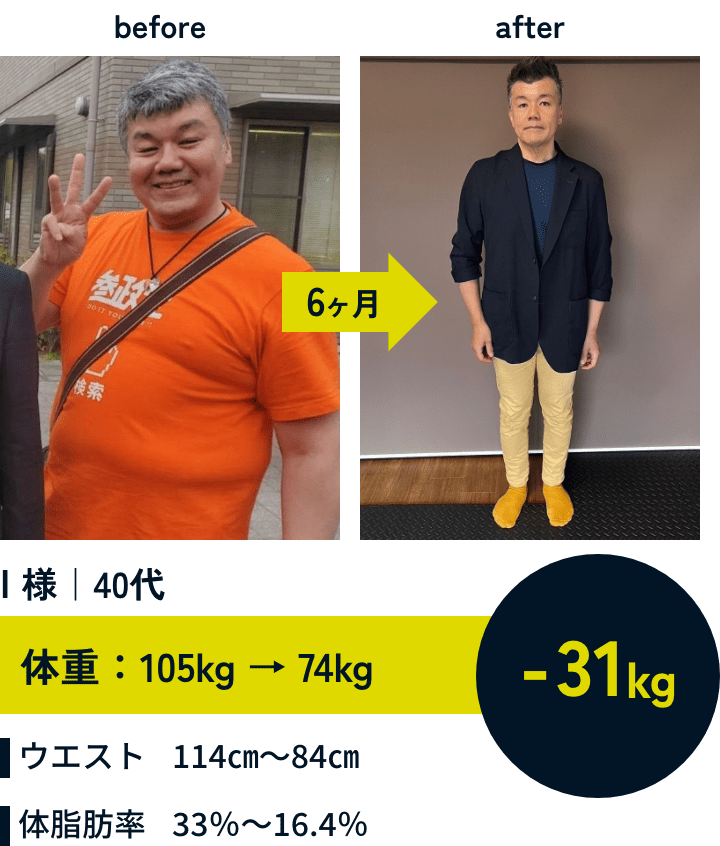 6ヶ月で-31kg