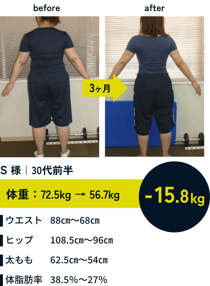 3ヶ月で-15.8kg