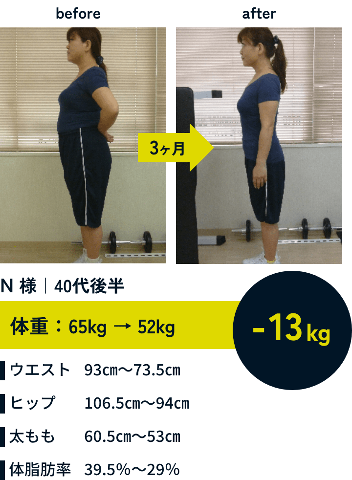 3ヶ月で-13kg